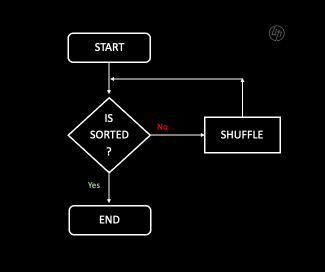 Bogosort